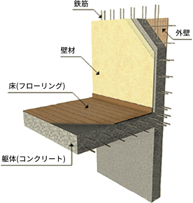 構造カットモデル