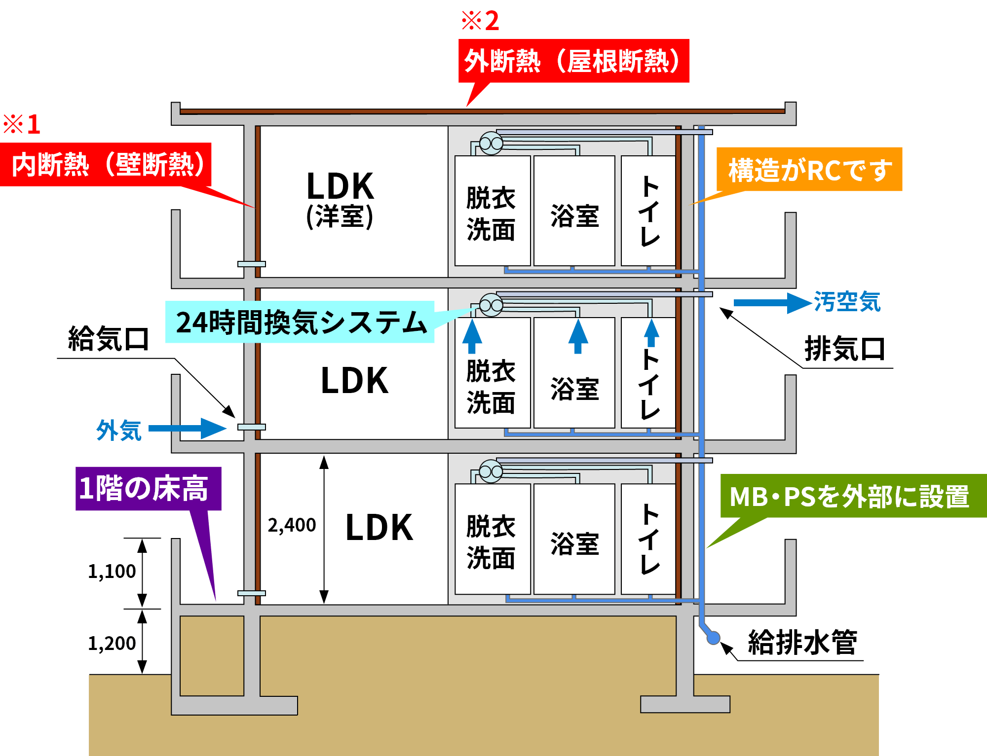 将来も見据えた的確なマンション運営