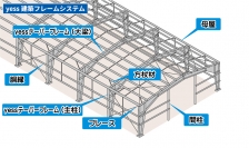 フレームシステム