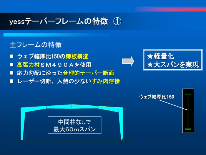 yessテーパーフレームの特長 その1